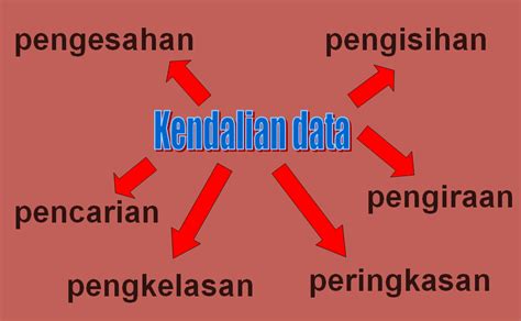 Aplikasi Komputer Dalam Pengurusan: Pangkalan Data