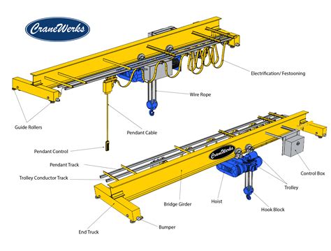 Parts Of A Crane Diagram