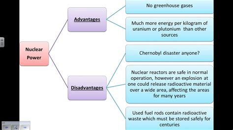 Advantages and Disadvantages of using Fossil Fuels, Nuclear and ...