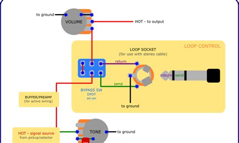 The Guitar Wiring Blog - diagrams and tips: On-Board Effects Loop Control