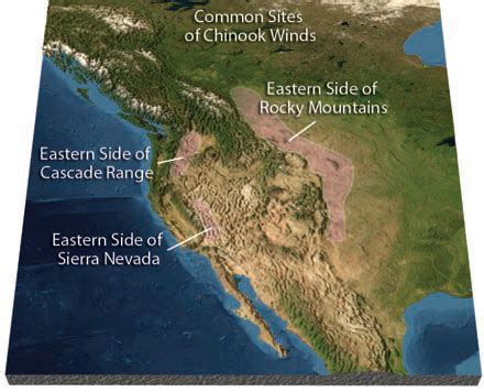 What Are Some Significant Regional Winds?