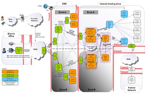 System architecture diagram, Diagram architecture, Software architecture diagram