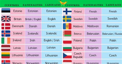 List Of European Countries With European Languages, Nationalities ...