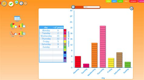 Primary Statistics: Simple Pictogram and Graph Makers 2021 • EdGlue