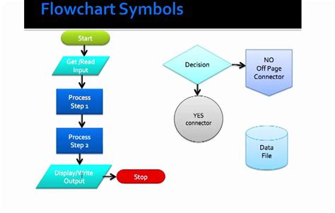 Process Flow Chart Symbols