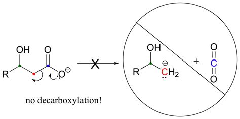 13.5: Carboxylation and decarboxylation reactions - Chemistry LibreTexts