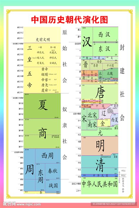 中国历史朝代设计图__公共标识标志_标志图标_设计图库_昵图网