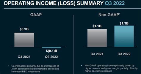 Where Will AMD Stock Be In 5 Years? The Path To 130% Upside | Seeking Alpha