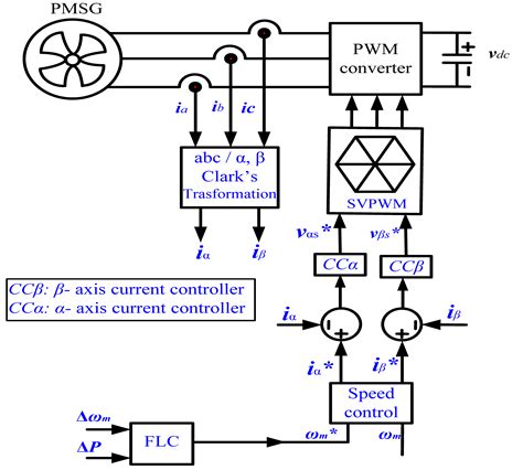 12v Wind Turbine Wiring Diagram - Wiring View and Schematics Diagram