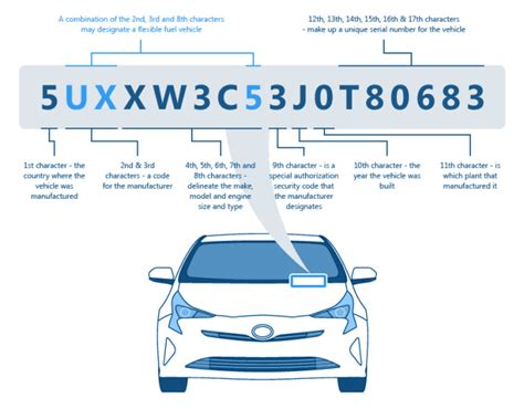 Provide oem and nags windshield part number from the vin by Agvindecoder