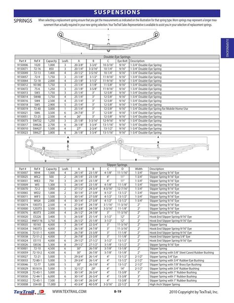 TexTrail Trailer Parts by Big Tex Trailers - Issuu