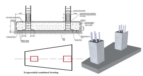 Combined footing and types | कंबाइंड फ़ुटिंग्स और प्रकार