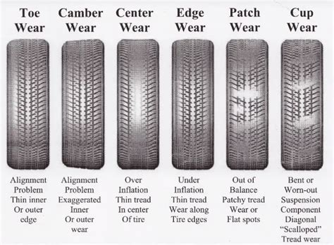 FAQs and Charts about RV Tires! - Changing Gears