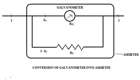 Galvanometer - Types, Working Principle, Moving Coil Galvanometer ...