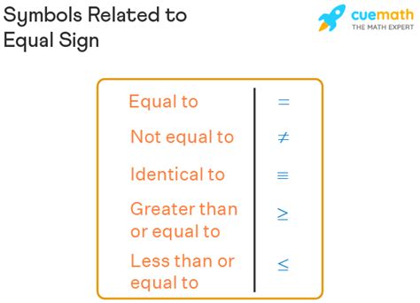 Equal To - Sign, Meaning, Examples | Equal to Symbol
