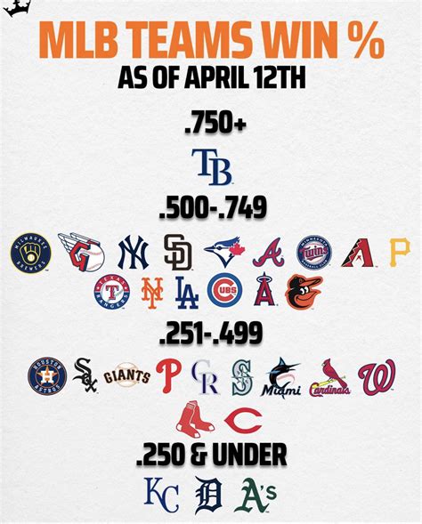 MLB Team Map - based on latitude/longtitude proximity of the cities ...