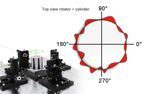 Customized Nanopositioning Solutions