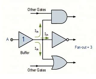 البوابة المنطقية Buffer Gate