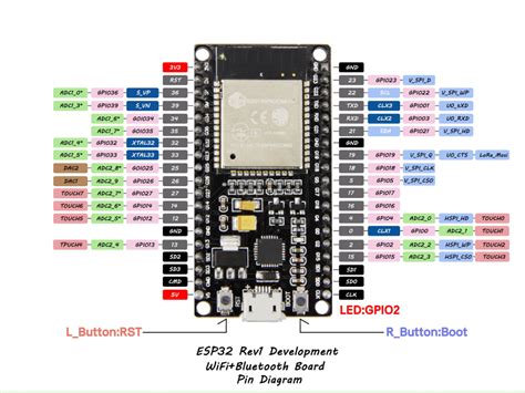 Do It Esp32 Dev Kit V1 Schematic