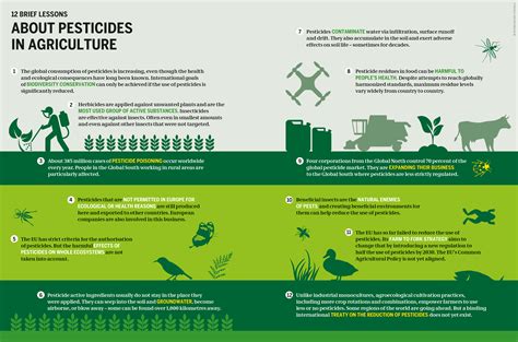 Pesticide Atlas 2022: Facts and figures about toxic chemicals in agriculture | Heinrich Böll ...