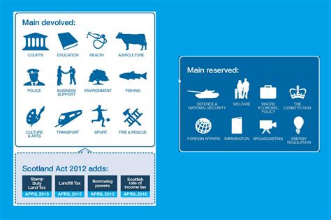 Scotland in the UK - GOV.UK