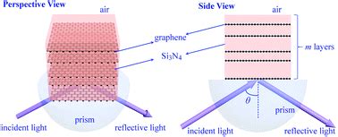 Smart inverse design of graphene-based photonic metamaterials by an adaptive artificial neural ...