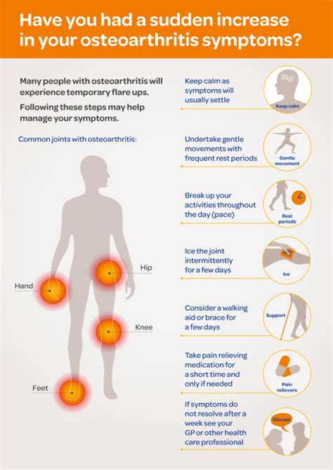 Osteoarthritis Flares - Clinics in Geriatric Medicine