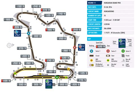 Circuit Hungaroring, Budapest Hungary Hungarian Grand Prix, Motorsport ...