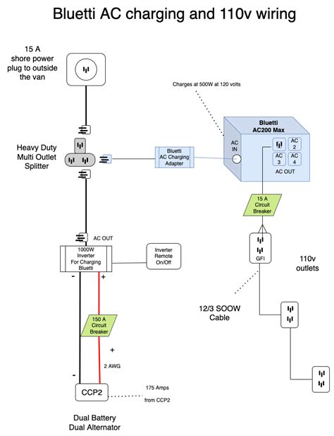 Bluetti AC200Max AC diagram for review | Ford Transit USA Forum