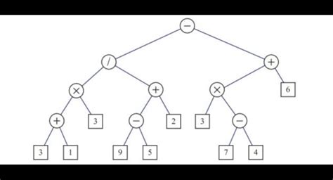 Find the value of the arithmetic expression | Chegg.com