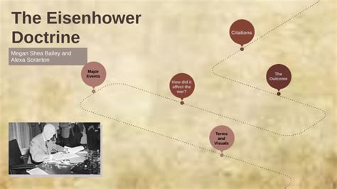 Eisenhower Doctrine by Alexa S on Prezi