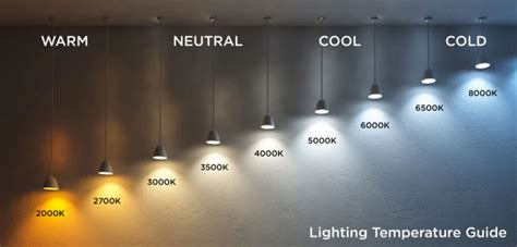 3000K vs. 4000K vs. 6000K: Which Lighting Is Suitable For Home? – Upward Lighting: Outdoor ...