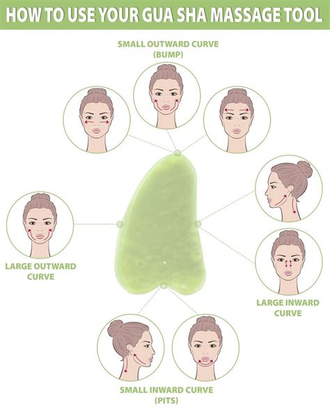 Gua Sha Infographic in 2021 | Gua sha facial, Face skin care, Beauty skin care routine