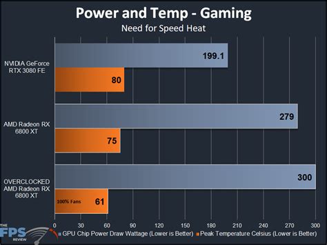 AMD Radeon RX 6800 XT Overclocking - Page 6 of 7