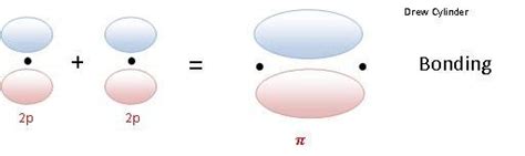 Molecular Orbital Theory | FOS Media Students' Blog