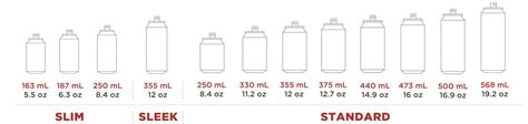 Cask Can Sizes - Cask Global Canning Solutions