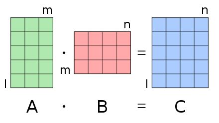 Moltiplicazione di matrici - Matrix multiplication - abcdef.wiki