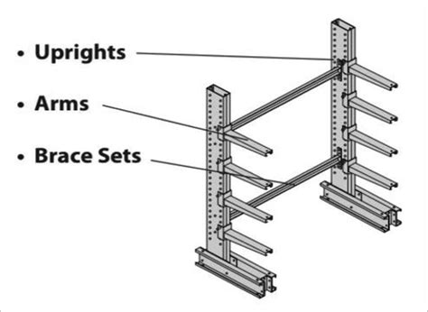 Cantilever Rack Configuration & Installation: A Comprehensive Guide – American Storage and Logistics