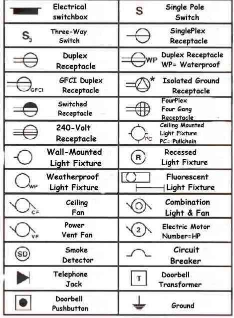 electrical symbol for waterproof lights in showers - Google Search ...