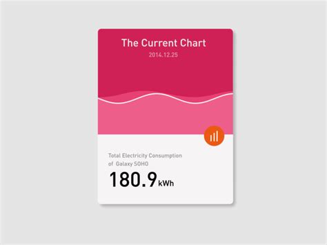 Data chart UI by hanchenxi on Dribbble