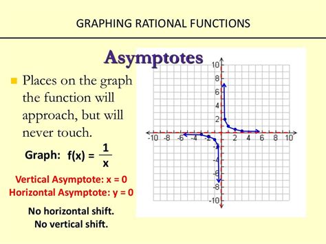 Graphing rational functions