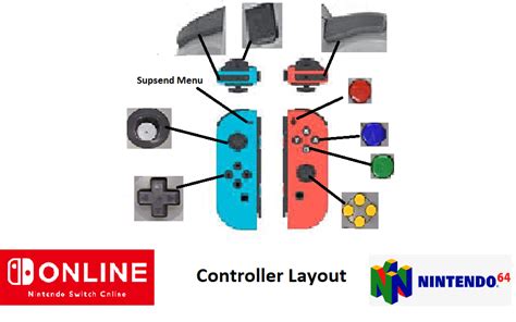 Nintendo Switch Online Nintendo 64 Controller Layout — Weasyl