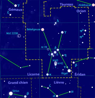 Constellation - Vikidia, l’encyclopédie des 8-13 ans