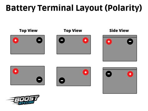 ATV Battery Size Guide (Physical Dimensions & Capacity)