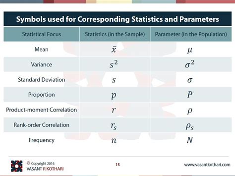 Symbols used statistics and parameters | Best essay writing service, Good essay, Statistics math