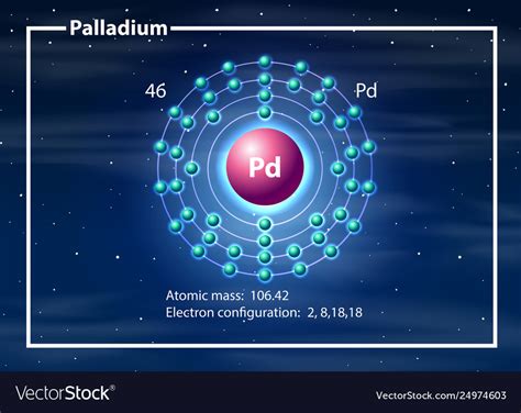 Palladium atom diagram concept Royalty Free Vector Image