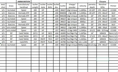 Clear Ballistics Gel and the 44-40 | Marlin Firearms Forum