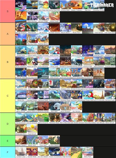 My Mario Kart 8 Deluxe Track Ranking (Subject to Change) : r/mariokart