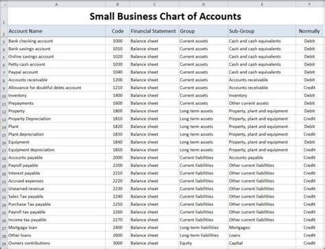 Chart of Accounts for Small Business Template | Double Entry Bookkeeping