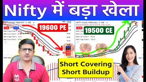 NIFTY OPTION TRADING STRATEGIES - NIFTY OPTION BUYING STRATEGY - SHORT BUILDUP - SHORT COVERING ...